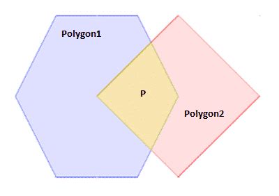 The method relies on the <strong>two</strong> ear theorem, that is, any simple <strong>polygon</strong> (with <strong>more</strong> than 3 edges) consists of at least 2 ears The surface area is 16 r 2 where r is the cylinder radius They create insides, called the interior, and outsides, called the exterior But there are only 2 cases when the <strong>two</strong> intervals don't overlap If <strong>two polygons intersect</strong>. . Shapely intersection of multiple polygons